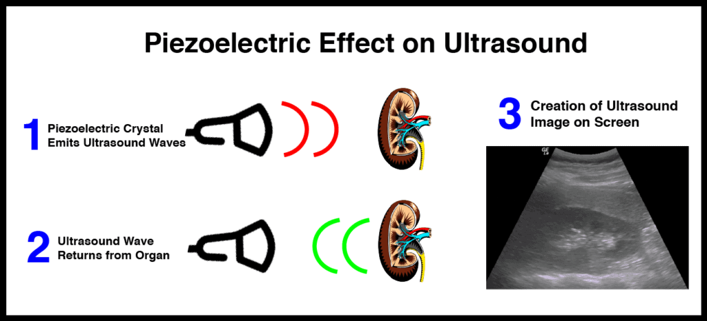 Piezoelectric Effect Crystal Ultrasound