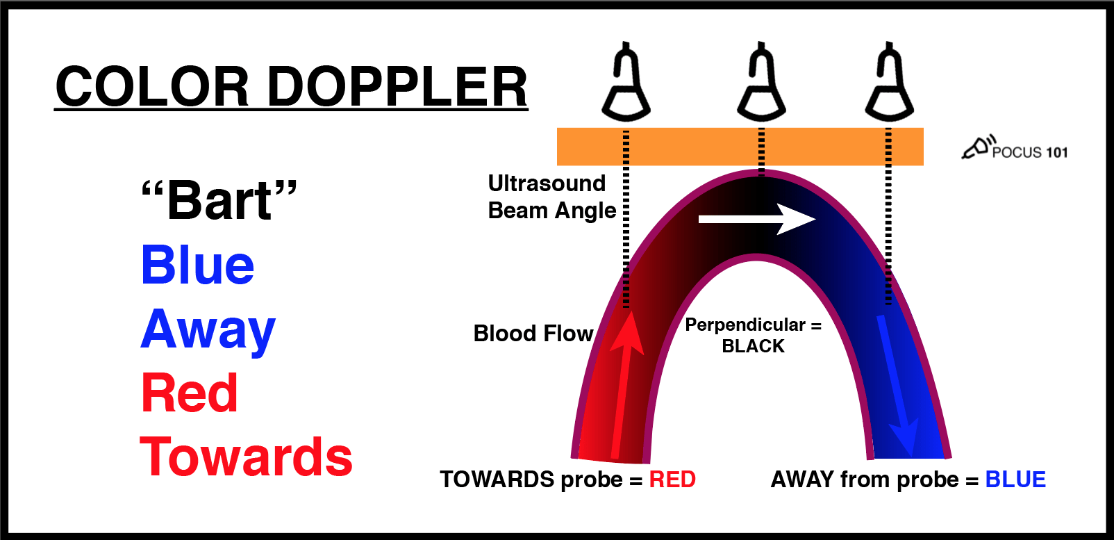 Red away. Intelligent Ultrasound BW (Pocus). Basic principles. Doppler перевод. Doppler counting Cycles.